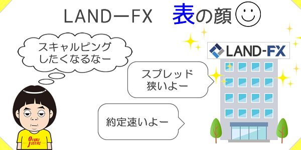 LANDFXは表向きではスキャルピング向き