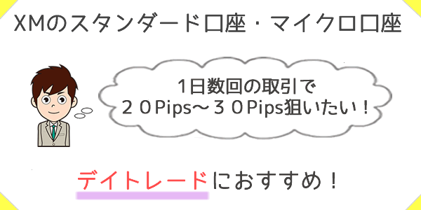 XMのスタンダード口座・マイクロ口座がおすすめの人