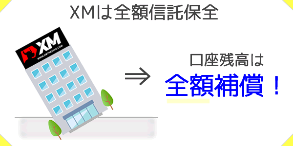 XMは全額信託保全あり