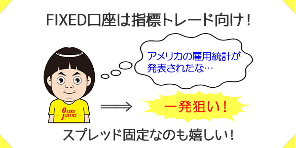 FIXED口座は指標発表時などの一発狙いの取引におすすめ
