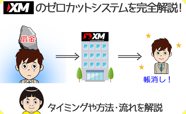 XMのゼロカットシステムを完全解説