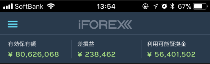 Forex I