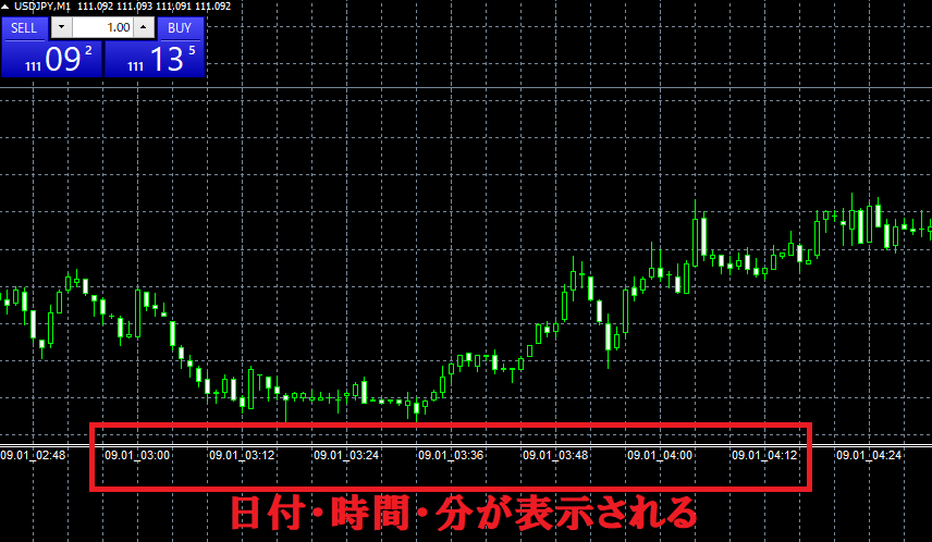 JPN_Time_SubZeroがチャート上に日本時間を表示してくれる